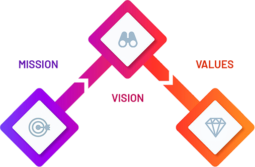 Mission, vision, and values illustration
